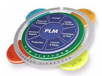 Air Network Solution
